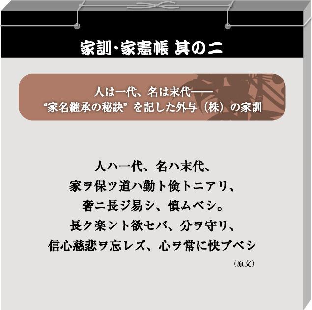 老舗の家訓と家業経営 - 人文、社会